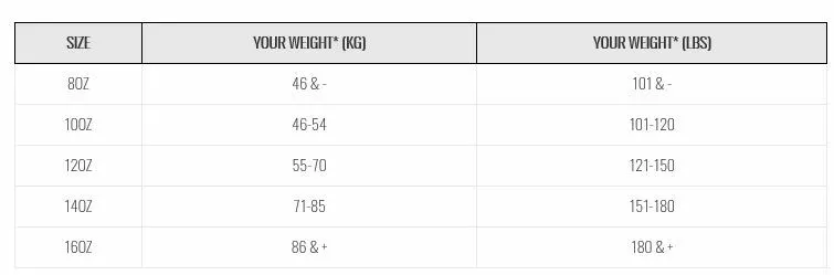 Venum Skull Boxing Gloves, Black-Black 7 Venum Skull Boxing Gloves, Black-Black - Image 5